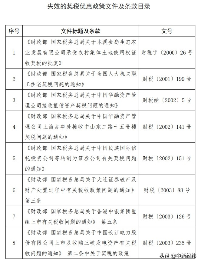 房屋权属变更行为免征契税,夫妻变更土地权属免征契税