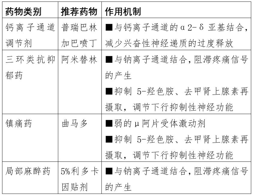 带状疱疹头部神经痛如何快速消除,脊髓电刺激治疗带状疱疹后神经痛