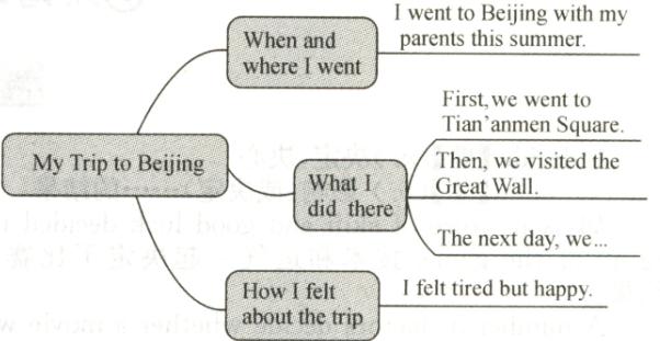 人教版八上英语作文题,英语八上unit1优秀作文