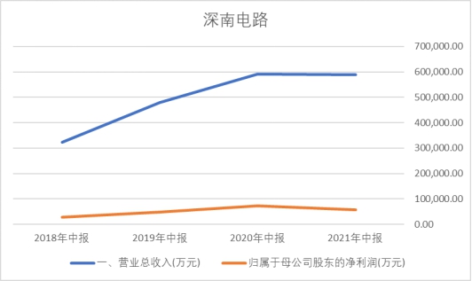 万物互联，万亿市场