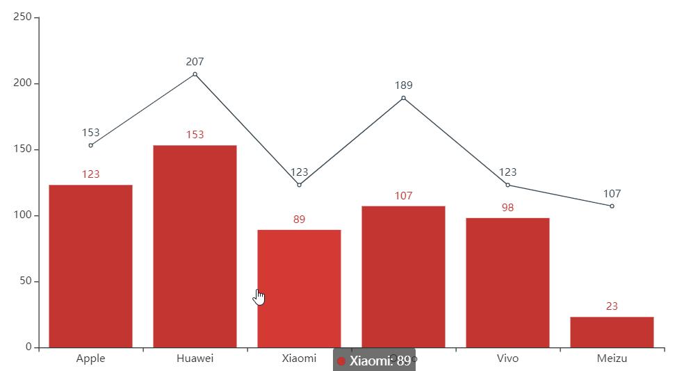 数据可视化pyecharts,pyecharts教程画折线图