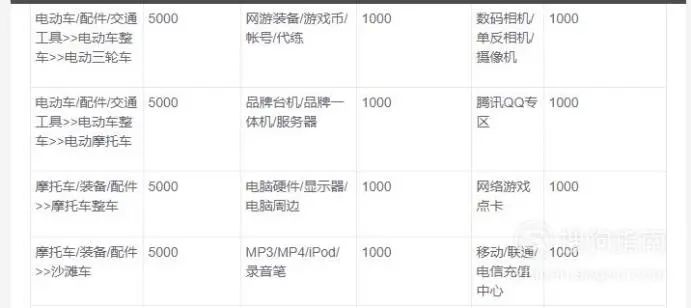 淘宝店铺运营开店流程及费用,天猫无货源店铺运营教程