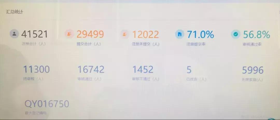 29499,天都城直奔“三万人摇”!刚需却面临“最后的绝唱”