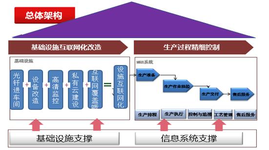 风电叶片智能制造,风电叶片精益车间