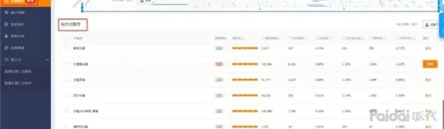 淘宝新手开店爆单技巧,淘宝新手开店选品方法