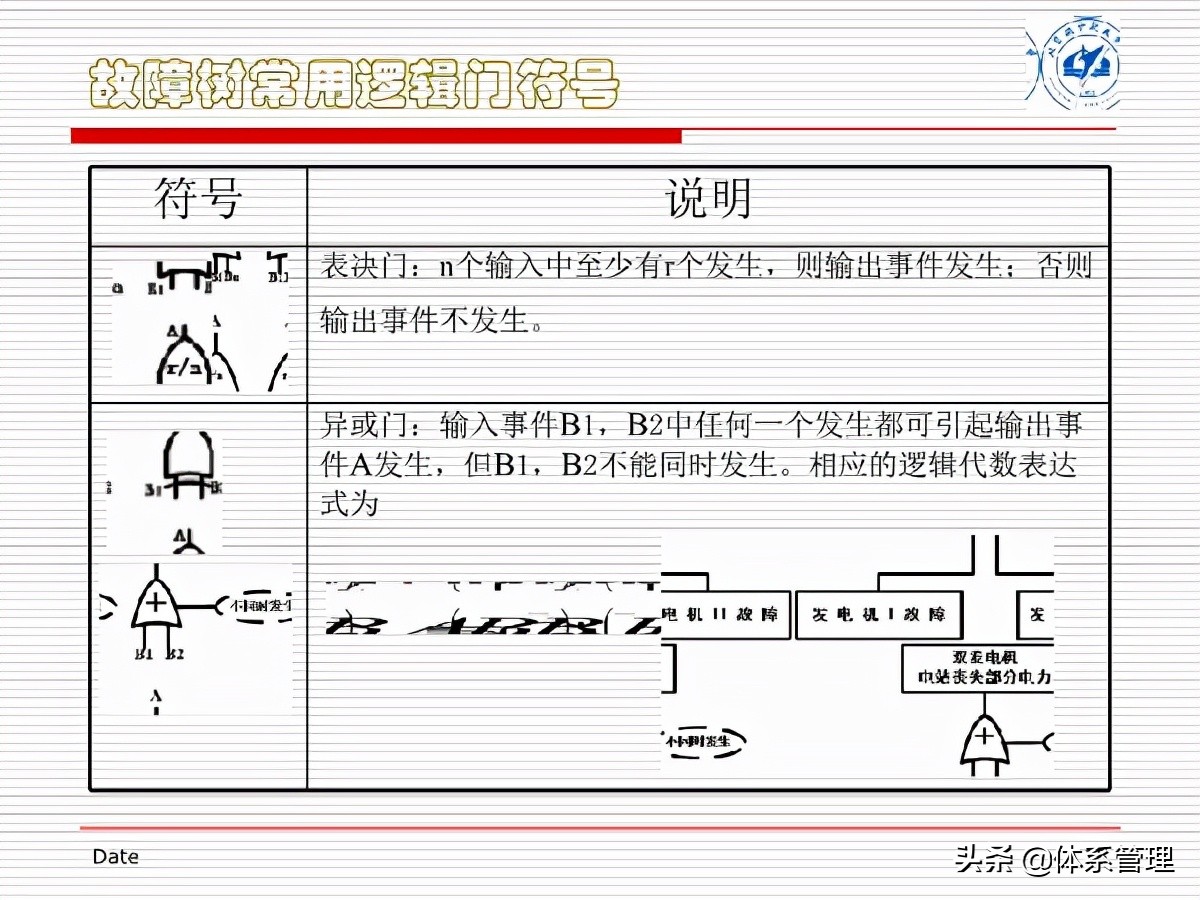 fta闭环管理方案,fta失效树分析案例