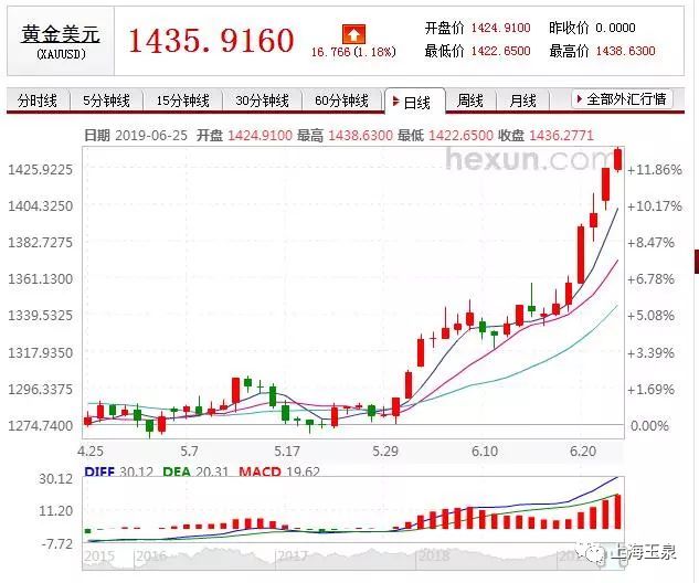 一飞冲天金属,表面含金的熊猫金币