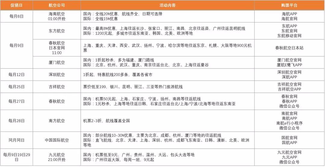 机票抄底,抄底机票