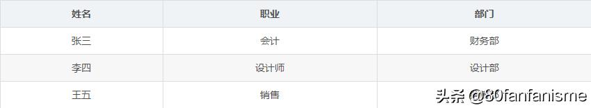群晖nas共享文件权限设置,群晖nas用户与群组的解释