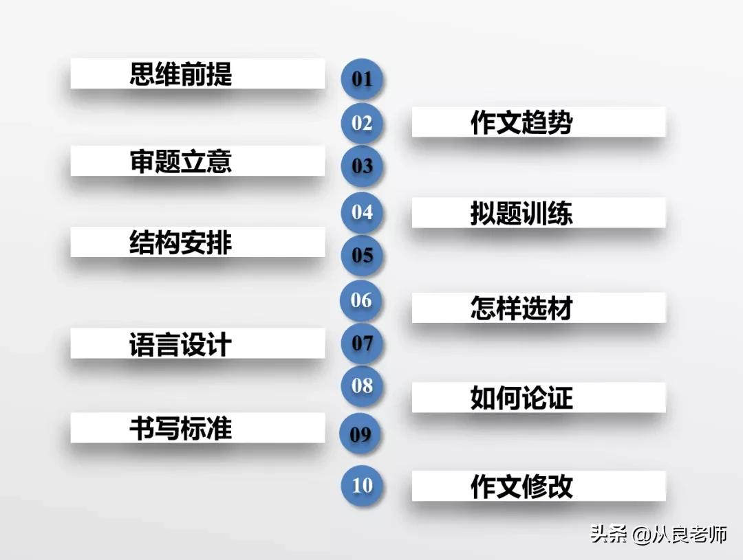 如何快速提高孩子的作文水平,小孩作文写作技巧培训