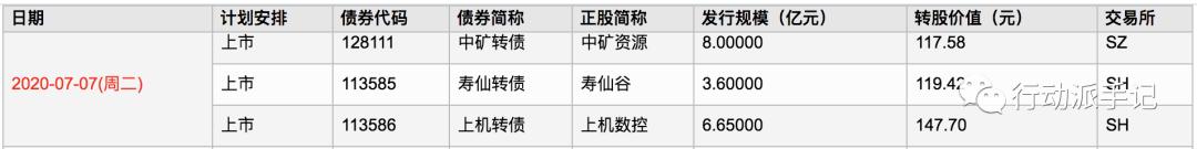 中矿转债明天预判,中矿转债