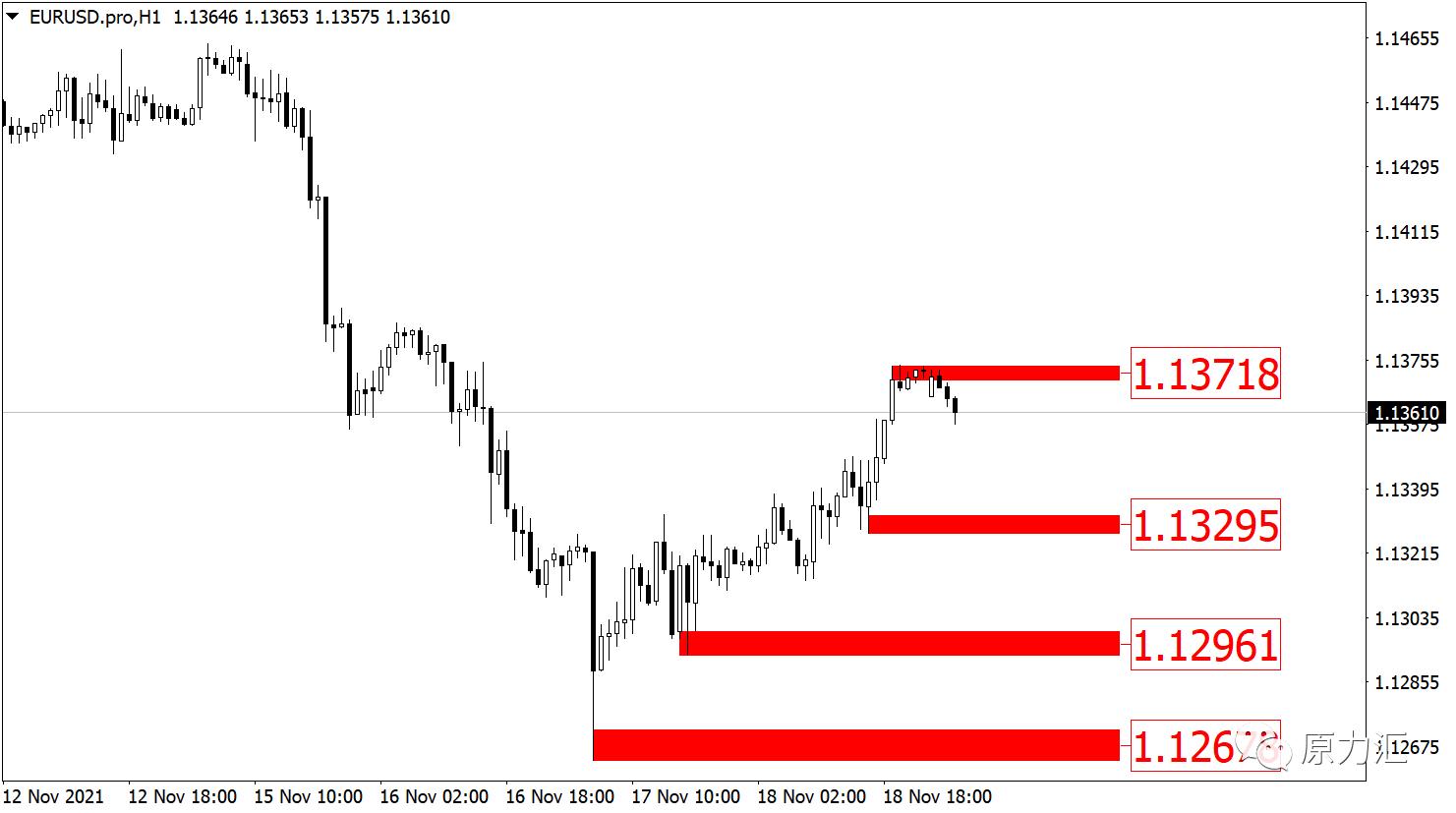 2021.6.17号黄金外汇行情分析,2019.11.4外汇黄金分析及操作建议