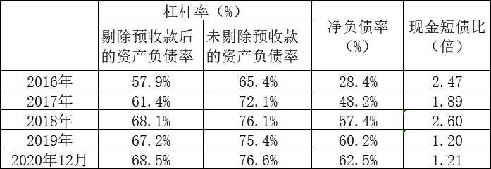 金地地产未来5年前景,金地集团地产排名2018