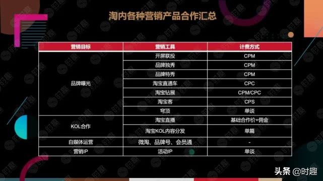 电商营销案例100例分析,一文读懂电商产品架构