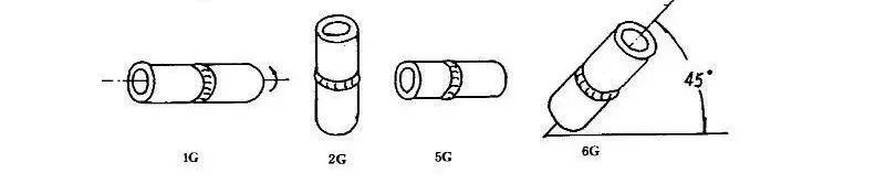焊接里面1g2g3g4g5g6g是什么意思,电焊中的4g5g6g是什么意思