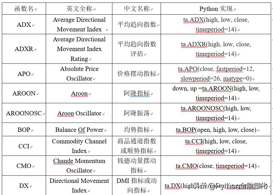 量化回测指标公式,动量指标使用技巧