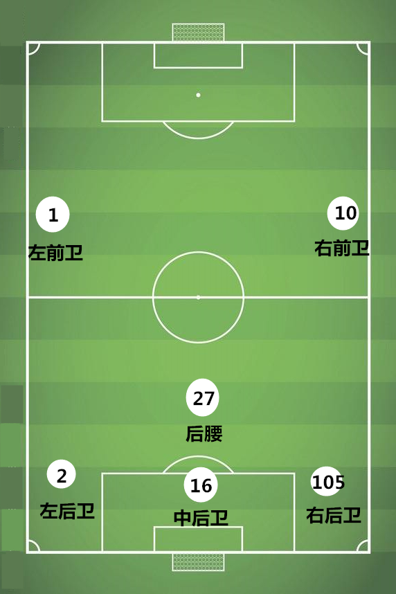 鲁能队长王彤完整视频,鲁能王彤是谁