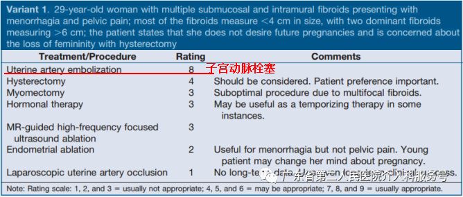 子宫肌瘤引起大姨妈一直来怎么办,子宫肌瘤大姨妈多怎么办