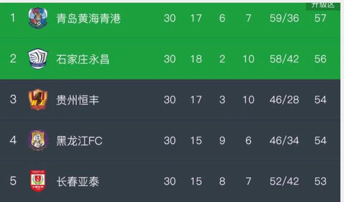 戏说长春亚泰谢幕战上的悲喜剧