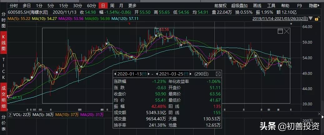 海螺水泥2024年年报,海螺水泥年报预告分析