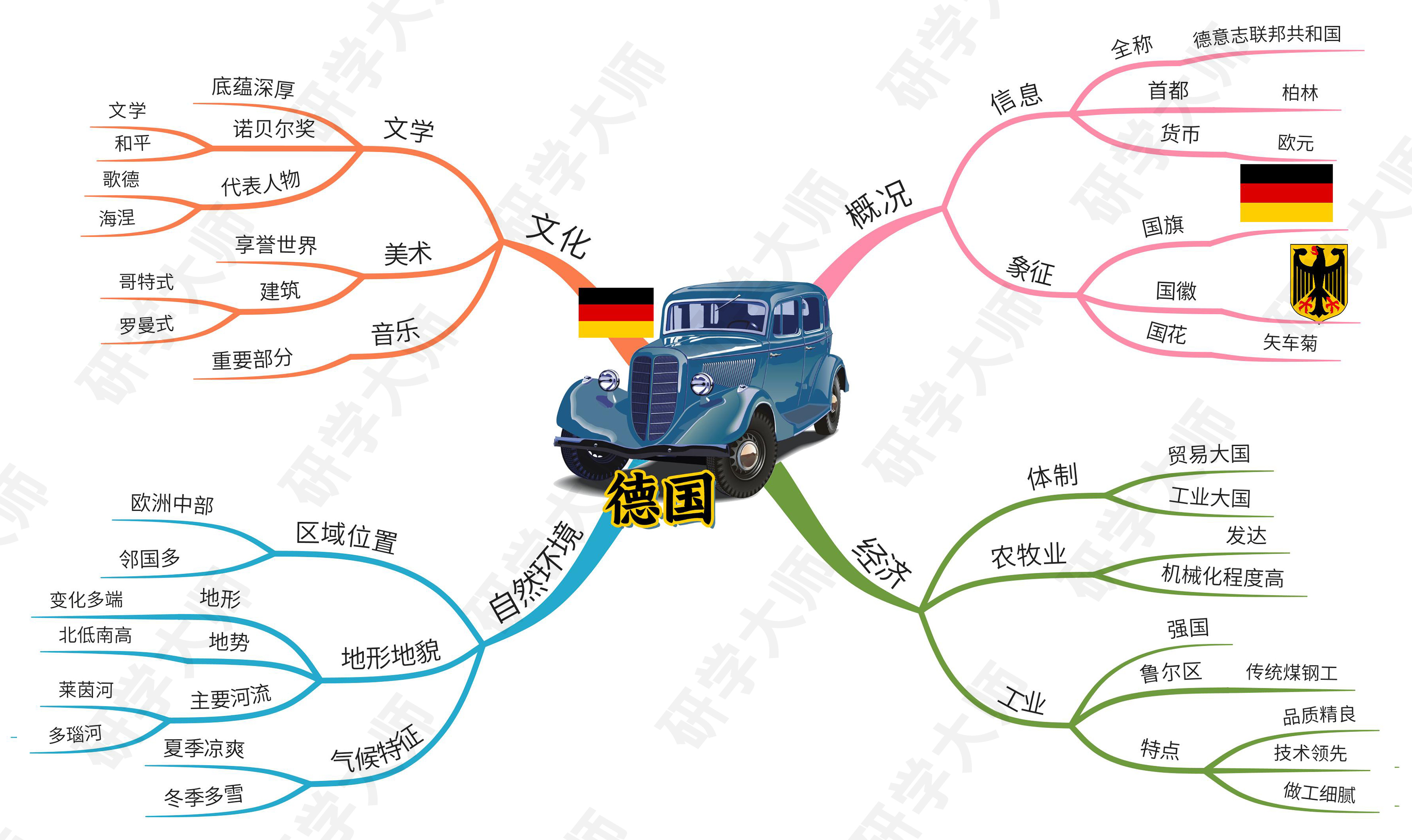 奥运会思维导图最最最简单的,奥运思维导图