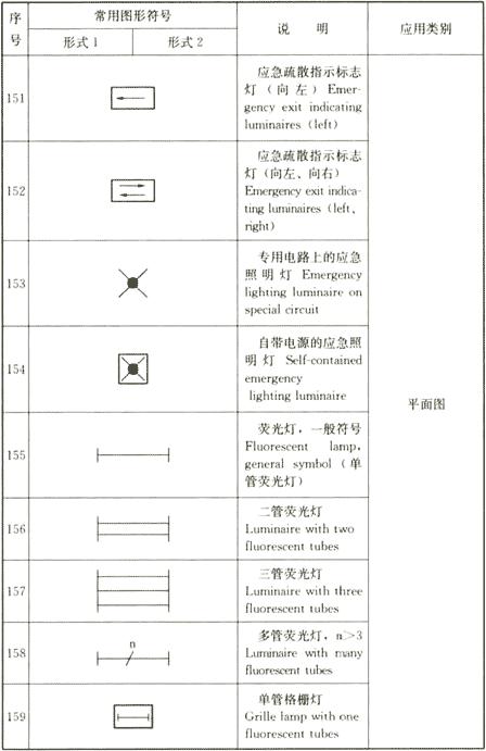 电气火灾电气符号,消防火灾报警图例符号大全