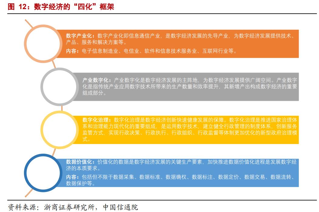 海康威视的数据规模与未来增长率,海康威视ebg数字化转型