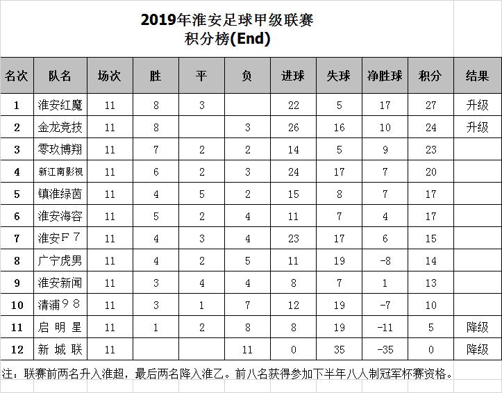 2024年江苏省足球联赛淮安,江苏淮安八人制足球赛事
