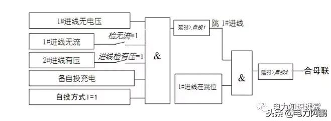 备自投装置现场调试方法,备自投装置的基本原理介绍