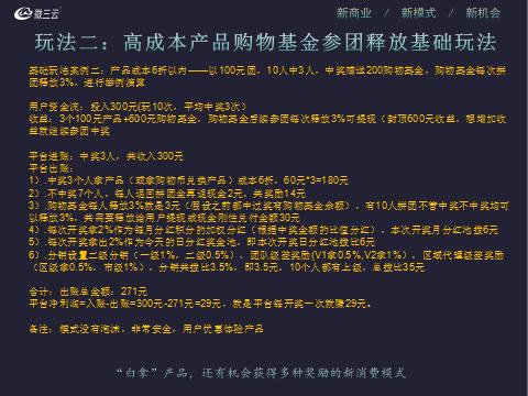 电商拼团模式赚钱方法,盈喜电商拼团模式背后原理