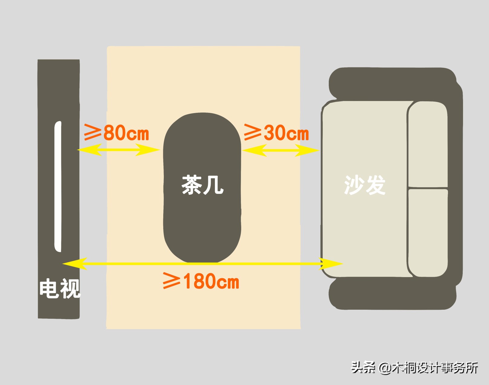 卫生间装修黄金标准尺寸,室内设计装修尺寸