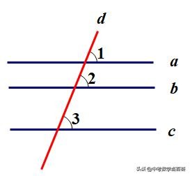 数学中那些看起来不证自明的道理(一):传递性