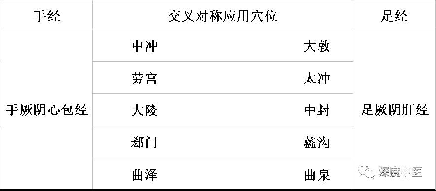 简述常用的五种配穴方法并举例,中医有几种配穴方法
