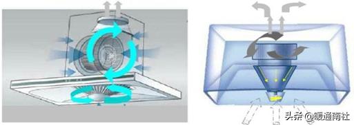 吸油烟机的基本知识建议收藏,吸排油烟机清洗方法