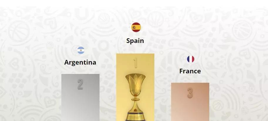 男篮世界杯反思赵睿,男篮世界杯都输给谁了