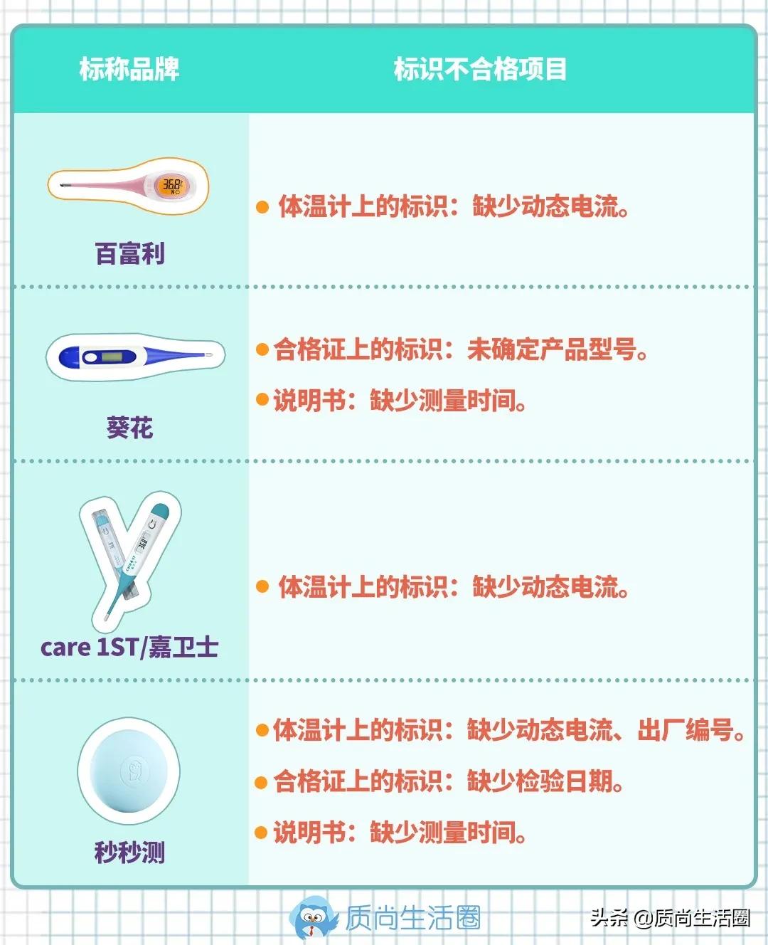 体温计量腋下左右不一样,体温计腋下测多少度算正常