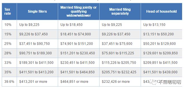 世界顶级拳手收入构成（一）