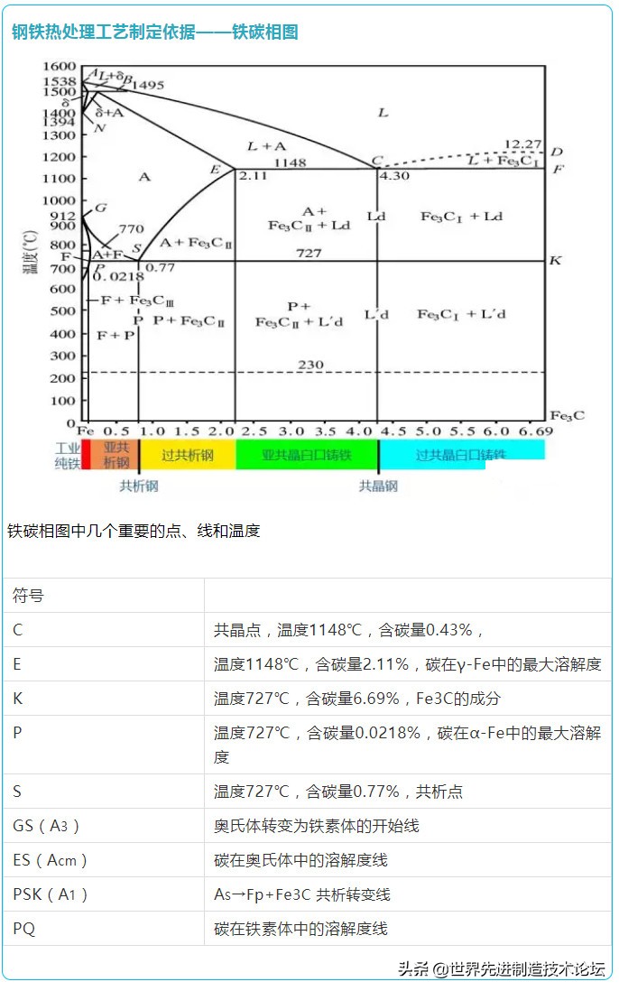 16图详解各种热处理,16张图合集