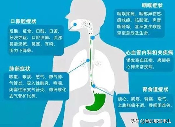 我肠胃炎犯了怎么办,肠胃炎反复发作会致癌