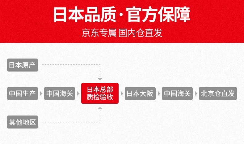 mikihouse学步鞋黄金尺码,学步鞋有必要买mikihouse鞋吗