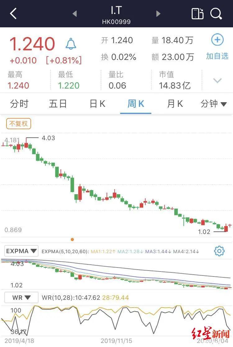 it闆嗗洟鑰佹澘,娼墝鑰佹澘濞橀偙娣戣礊鐜扮姸
