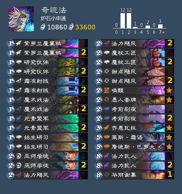 炉石传说月初掉段机制,炉石月初上传说要赢多少把