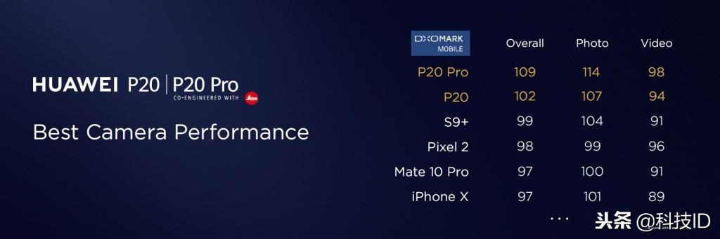 华为p30pro对比华为mate30,p30pro拍照曝光率怎么设置