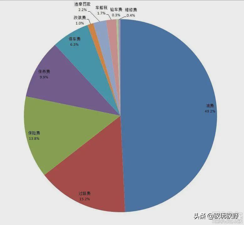 姹熼搩椹儨s350淇濆吇鎴愭湰,椹儨s350缁翠慨鎴愭湰楂樺悧