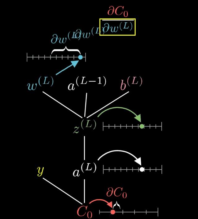 神经网络回归用什么激活函数,神经网络常用的激活函数