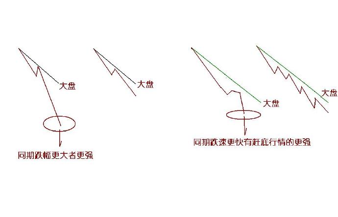 翻新系统,分析系统怎么做
