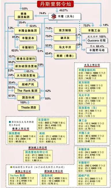揭秘马来西亚的四大财团，低调却显赫