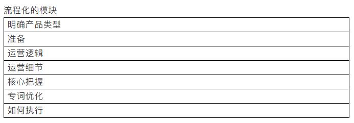 一文讲解营销模式,一文掌握社群运营的核心秘籍