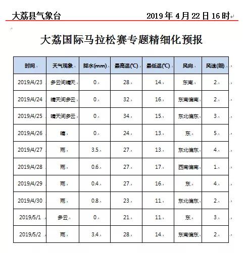 大荔跑跑卡丁车,大荔跑驴车