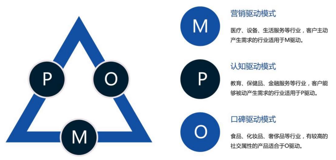 营销总监需要学习什么技能,如何成为一个优秀的销售总监